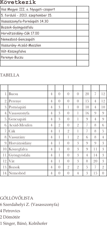 Következik
￼
 
TABELLA
 
￼

 
 
GÓLLÖVŐLISTA
6 Szerdahelyi Z. (Vasasszonyfa)
4 Petrovics
2 Dömötör
1 Singer, Bánó, Kolnhofer







